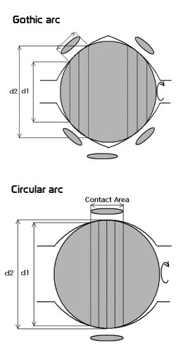 Rotary Ball Splines, NB Rotary Ball Spline SPR Type