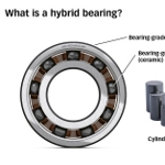 Image - Top Product: Why hybrid bearings are becoming new industry standard