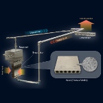 Image - What's a non-electric loop heat pipe?