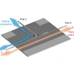 Image - Silicon chip breakthrough propels 6G forward