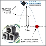 Image - How to maximize and optimize stepper motor control