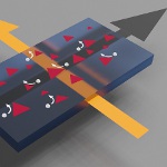 Image - New Hall effect discovered! No magnetic field required