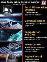 Image - COTS-based space-ready orbital systems