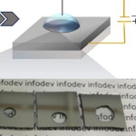 Image - Aluminum turned transparent using tiny droplets